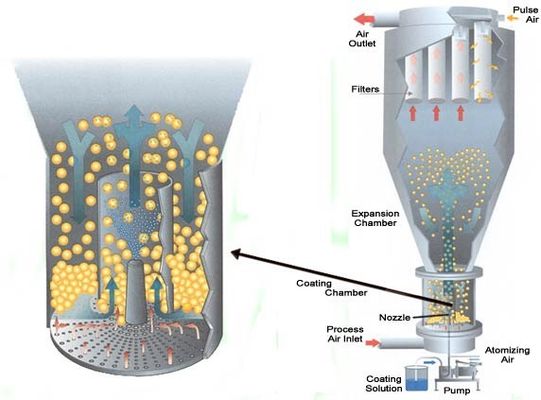 Pharmaceutical 800mm Dia Fluidized Bed Coating Equipment
